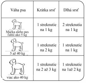 Duoxxo calm foam pict_Tabulka 3